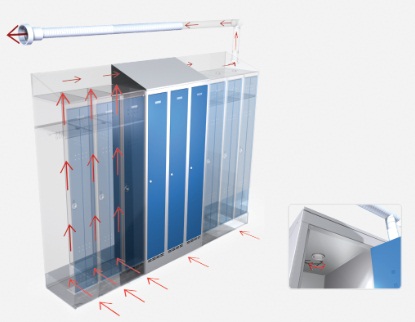 Lockers with forced ventilation - effective solution to dry clothes quickly
